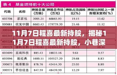 揭秘程喜最新持股动态,美食宝藏藏于小巷深处的特色小店