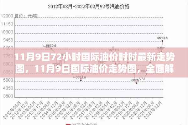 全面解析,11月9日国际油价走势及用户体验体验