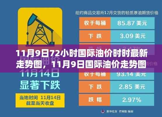 全面解析,11月9日国际油价走势及用户体验体验