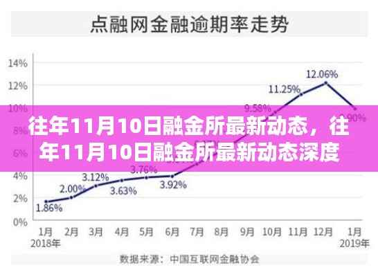 往年11月10日融金所最新动态揭秘,深度评测与详细介绍