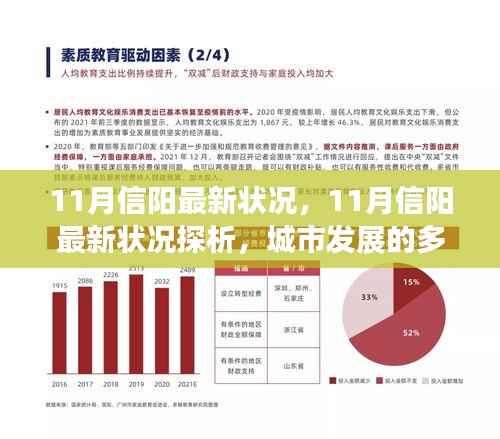 11月信阳最新状况深度观察,多维度的城市发展探析与观点阐述