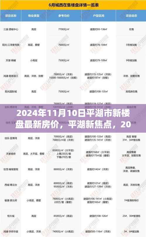 平湖市新楼盘最新房价揭秘,2024年11月10日最新动态及市场焦点分析