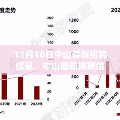 中山最新招聘信息解析,聚焦热点职业与未来发展(11月版)