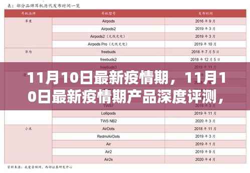 11月10日最新疫情期产品深度评测,特性、体验、竞品对比及用户群体分析全解析