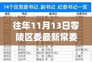 零陵区委新常委名单出炉,启程心灵之旅,共舞自然之旅