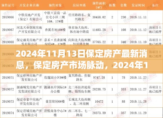 2024年保定房产市场动态观察,最新消息与市场脉动