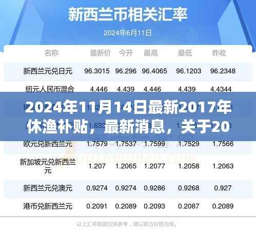 2024年休渔补贴政策最新调整及影响分析报告