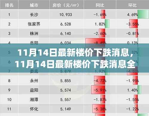 11月14日最新楼价下跌消息全面解析,特性、体验、竞品对比与用户洞察