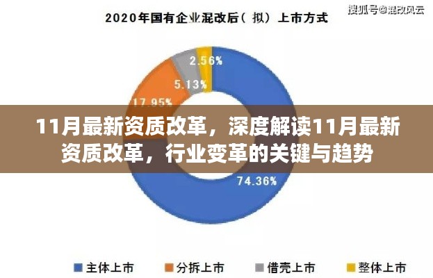 深度解读,11月最新资质改革引领行业变革的关键与趋势
