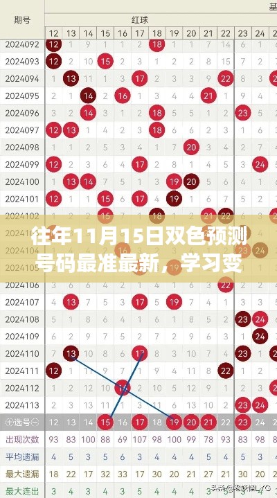 双色球预测指南,提升自信与成就感,掌握最新最准号码预测技巧