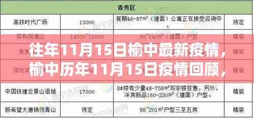 榆中历年11月15日疫情回顾与最新挑战,时代印记下的抗疫历程