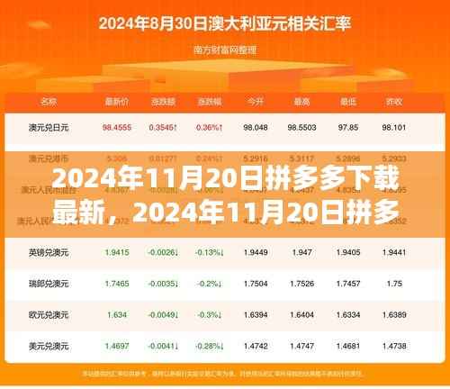 探索拼多多最新动态与优势,2024年11月20日拼多多下载更新
