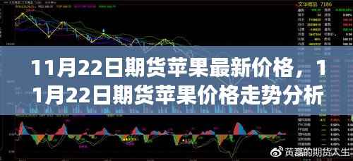11月22日期货苹果行情分析，最新价格与走势预测