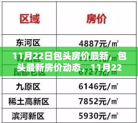 11月22日包头房价最新,包头最新房价动态,11月22日深度解析小红书热门话题