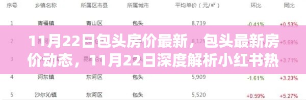 11月22日包头房价最新,包头最新房价动态,11月22日深度解析小红书热门话题