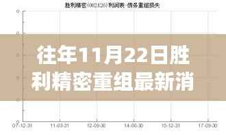 往年11月22日胜利精密重组最新消息,胜利精密重组背后的温馨故事,一个关于友情、家庭与陪伴的秋日回忆