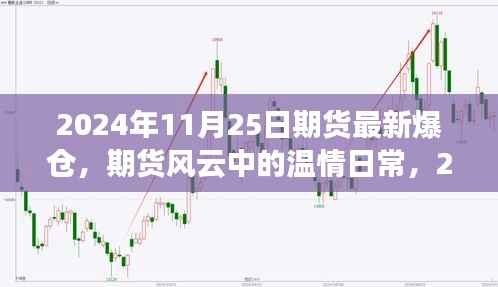 期货风云中的温情日常,揭秘2024年11月25日期货最新爆仓奇遇