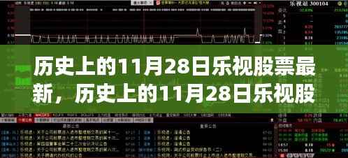 历史上的11月28日乐视股票全面评测与深度解析,最新动态及数据解析。