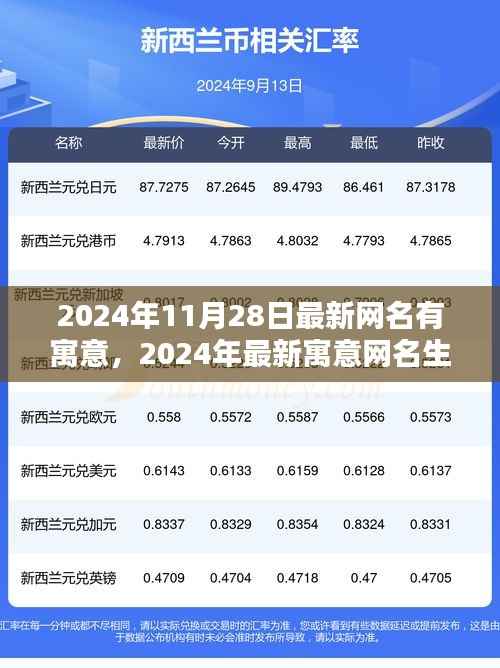 2024年寓意网名生成指南,从初学者到进阶用户的最佳选择