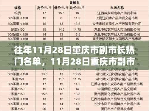 重庆市副市长热门名单背后的故事，变化、学习与自信的力量探索