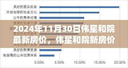 伟星和院最新房价探索自然美景之旅，心灵净土的启程之旅