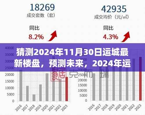 2024年运城最新楼盘趋势展望,预测未来