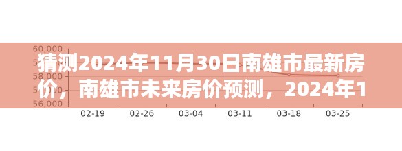 南雄市未来房价预测及深度解析,预测南雄市房价走势至2024年11月30日深度报告