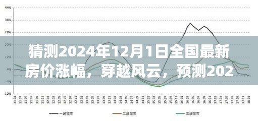 揭秘未来风云变幻,预测2024年12月全国房价涨幅波澜起伏