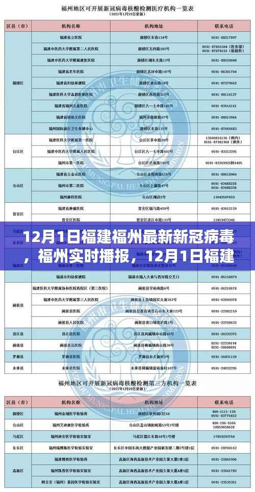 福州新冠病毒最新动态，实时播报