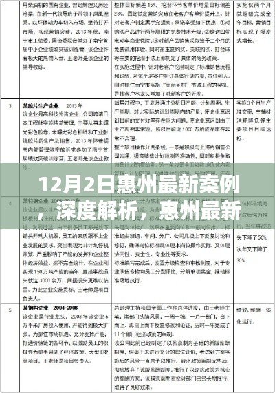 惠州最新案例深度解析与产品评测报告(12月2日)