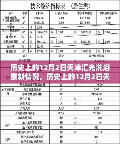 历史上的12月2日天津汇光洗浴最新情况,历史上的12月2日天津汇光洗浴中心最新情况全面评测
