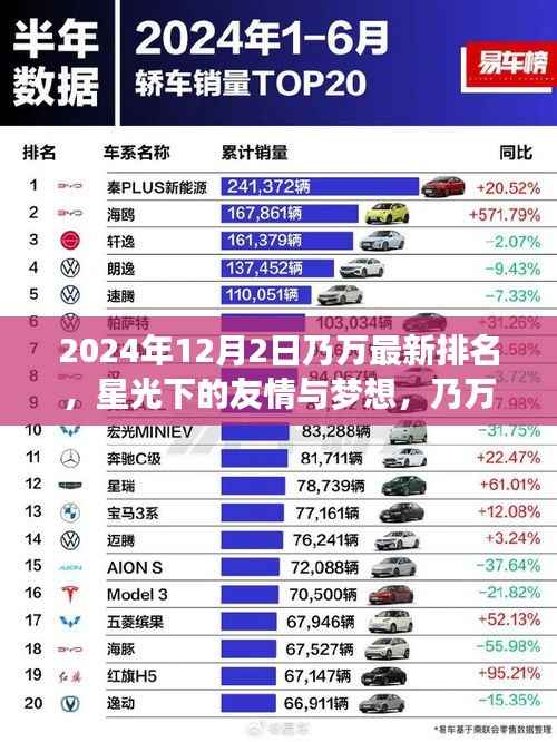 星光下的友情与梦想,乃万最新排名揭晓时刻