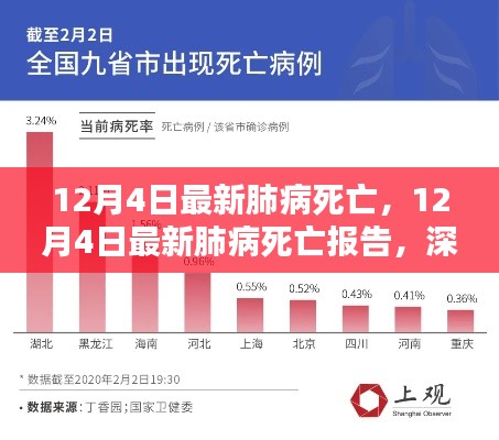 深度解析与预防策略,最新肺病死亡报告发布