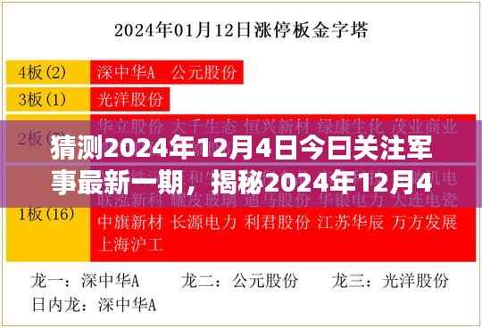 揭秘今日军事热点,聚焦关注军事动态概览,预测未来军事趋势(最新一期)