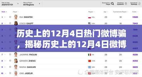 揭秘历史上的12月4日微博热门骗术,防范与应对策略揭秘