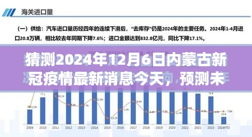 2024年预测,内蒙古新冠疫情最新动态及如何了解区域疫情消息