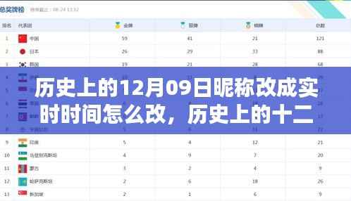 历史上的十二月九日，昵称时间化实时更改的探讨与操作指南