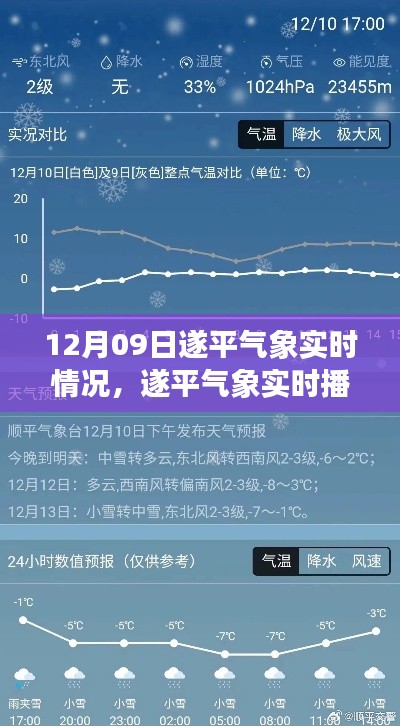 遂平气象实时播报,12月09日天气详解及实时气象情况