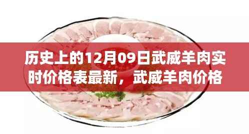 武威羊肉市场新纪元,科技引领下的实时价格追踪与消费体验重塑(最新价格表)