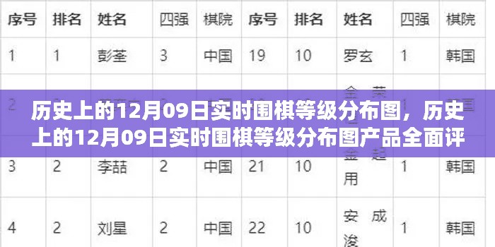 历史上的围棋等级分布图,揭秘12月09日的实时数据与产品评测