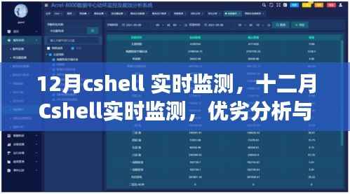 十二月Cshell实时监测,优劣分析与个人立场