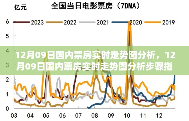 12月09日国内票房实时走势图解析,全面指南