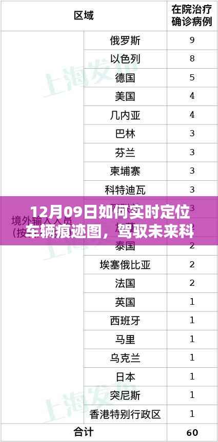 12月09日智能车辆定位图系统,实时追踪车辆轨迹,驾驭未来科技引领生活革新