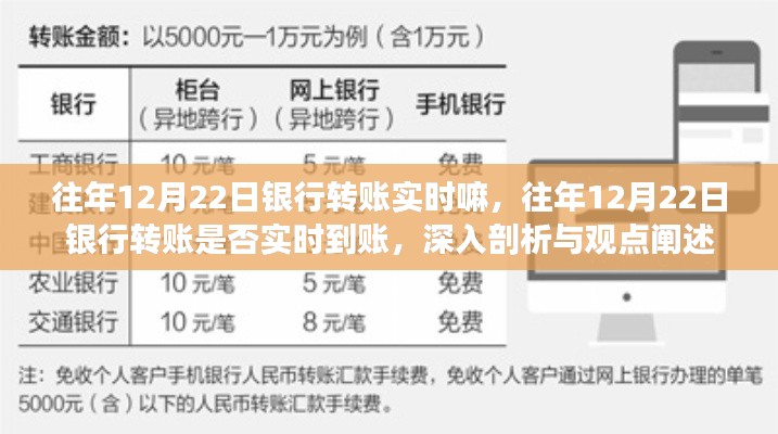 往年12月22日银行转账解析,实时到账深度剖析与观点阐述