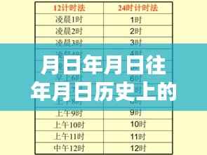 月日月年,新型肺炎病毒源的历史追踪、实时情况及未来猜测深度解析