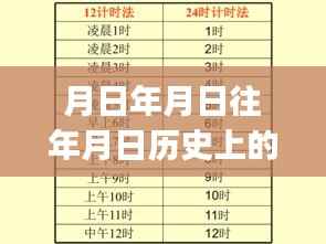 历史变迁中的跃动,把握现在,预见未来,励志岁月之旅