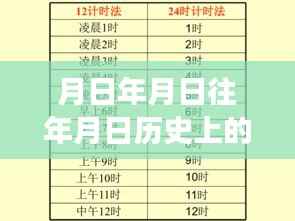 家用摄像头下的时空之谜,日月流年历史实时观察与揭秘