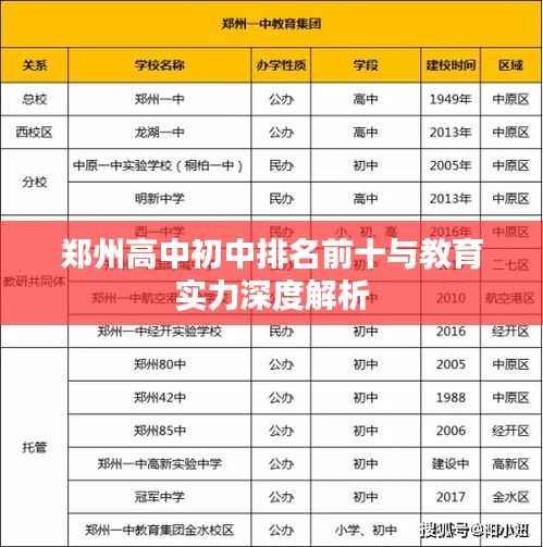 郑州高中初中排名前十与教育实力深度解析