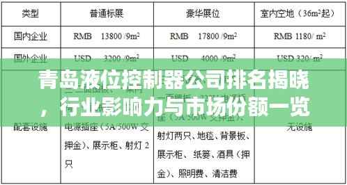 青岛液位控制器公司排名揭晓,行业影响力与市场份额一览