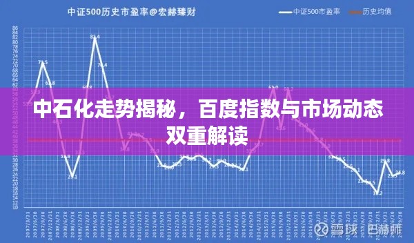 中石化走势揭秘,百度指数与市场动态双重解读